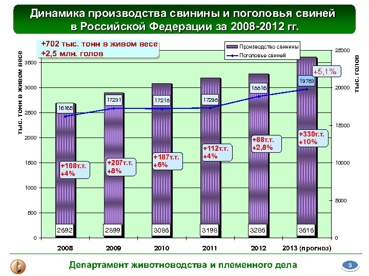 Материалы выступления В. В. Лабинова на Международной конференции "Свиноводство-2013. Итоги первого года в реалиях ВТО"